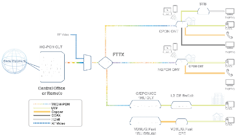 gpon-network-diagram