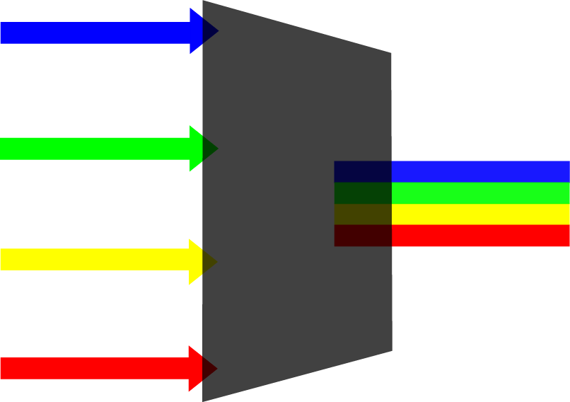 img-wavelength-division-multiplexers-2a